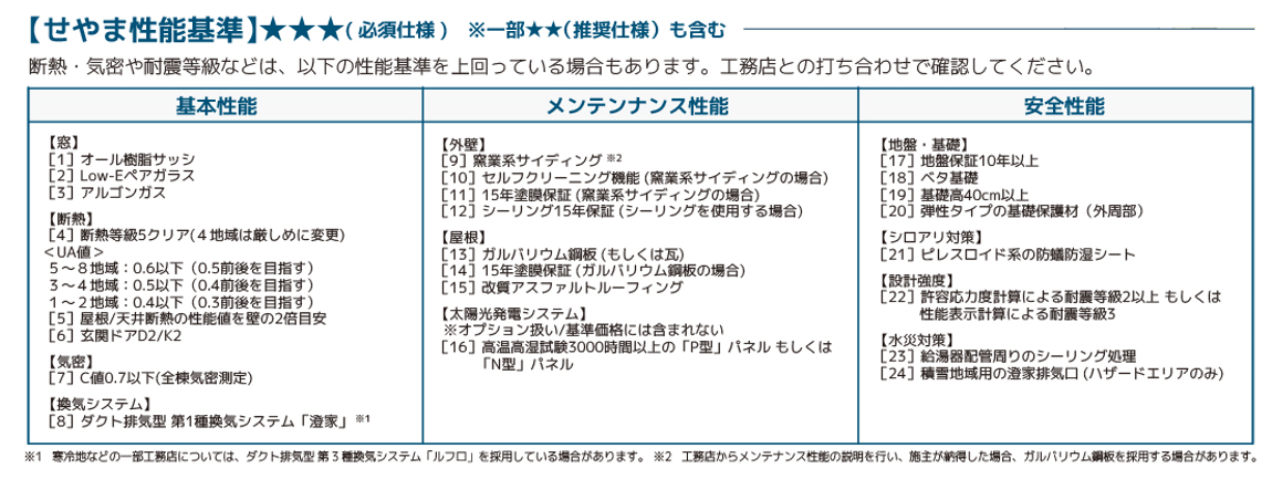 せやま性能基準