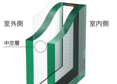 窓ガラス・中空層の解説図