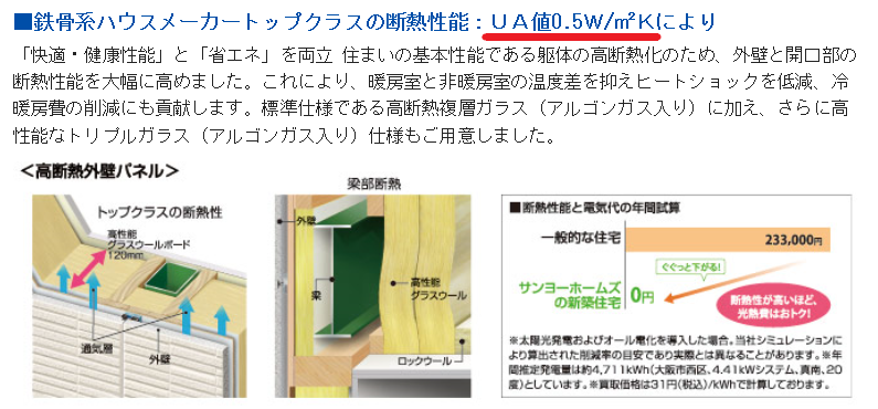 注文住宅会社HPに記載されているUA値