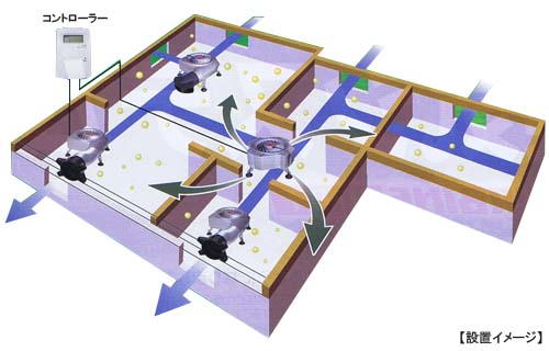 床下空間の換気イメージ