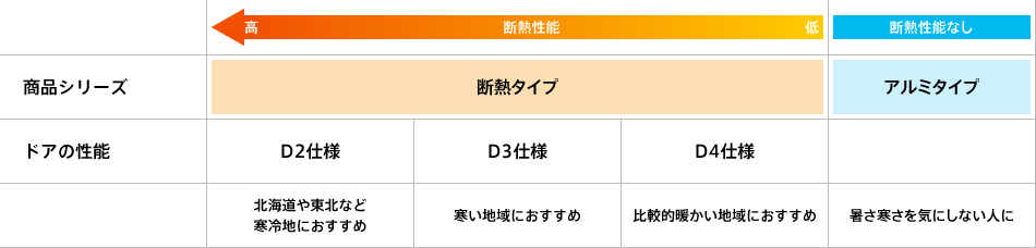 玄関ドアのグレード比較表