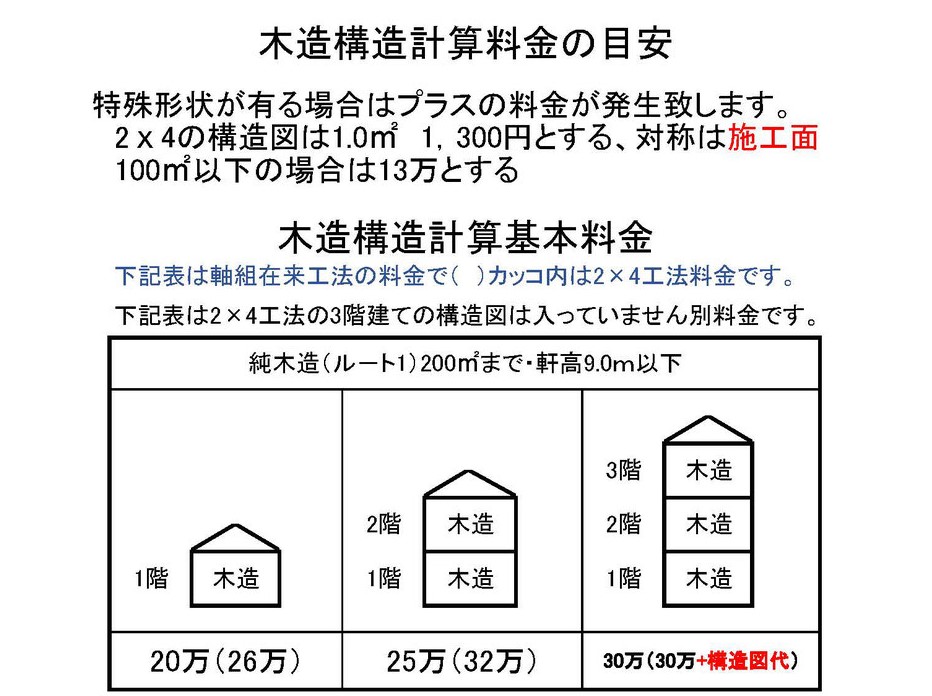 新築住宅の構造計算費用の目安