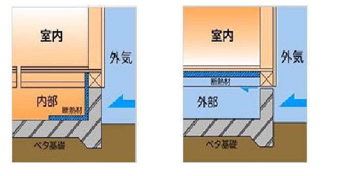 基礎断熱と床下断熱の違い