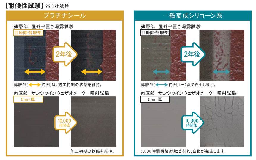 15年保証タイプのシーリングと通常タイプの劣化速度の違い