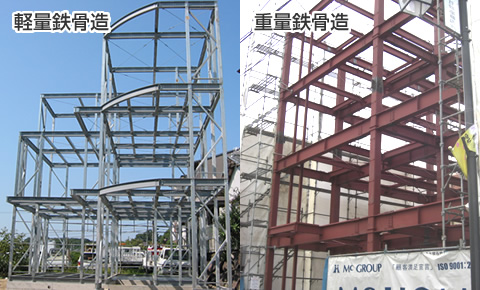 新築住宅の軽量鉄骨は広い空間を作れない。重量鉄骨は広い空間を作れる。