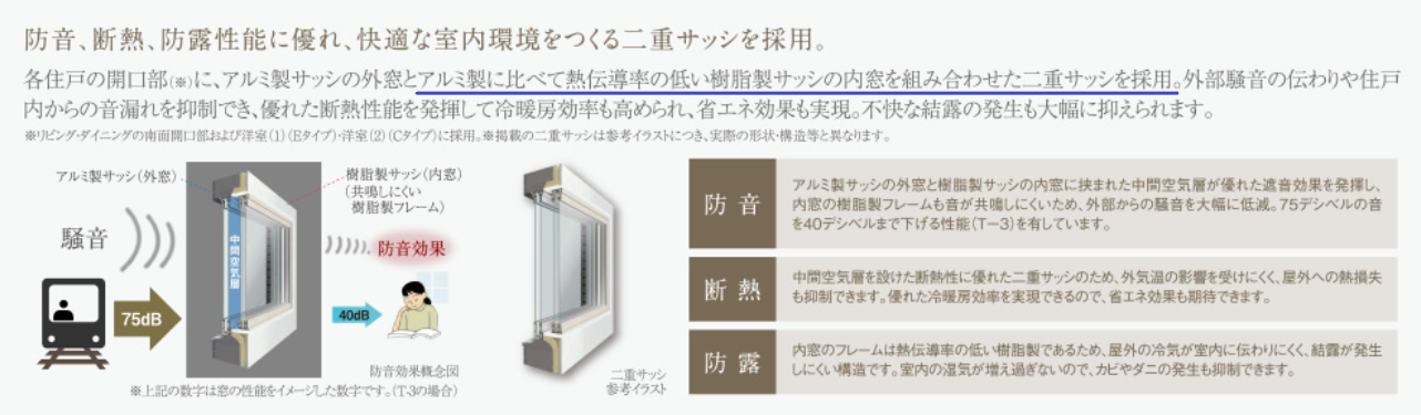 アルミ樹脂複合サッシ（半樹脂）を採用した分譲マンションの仕様情報