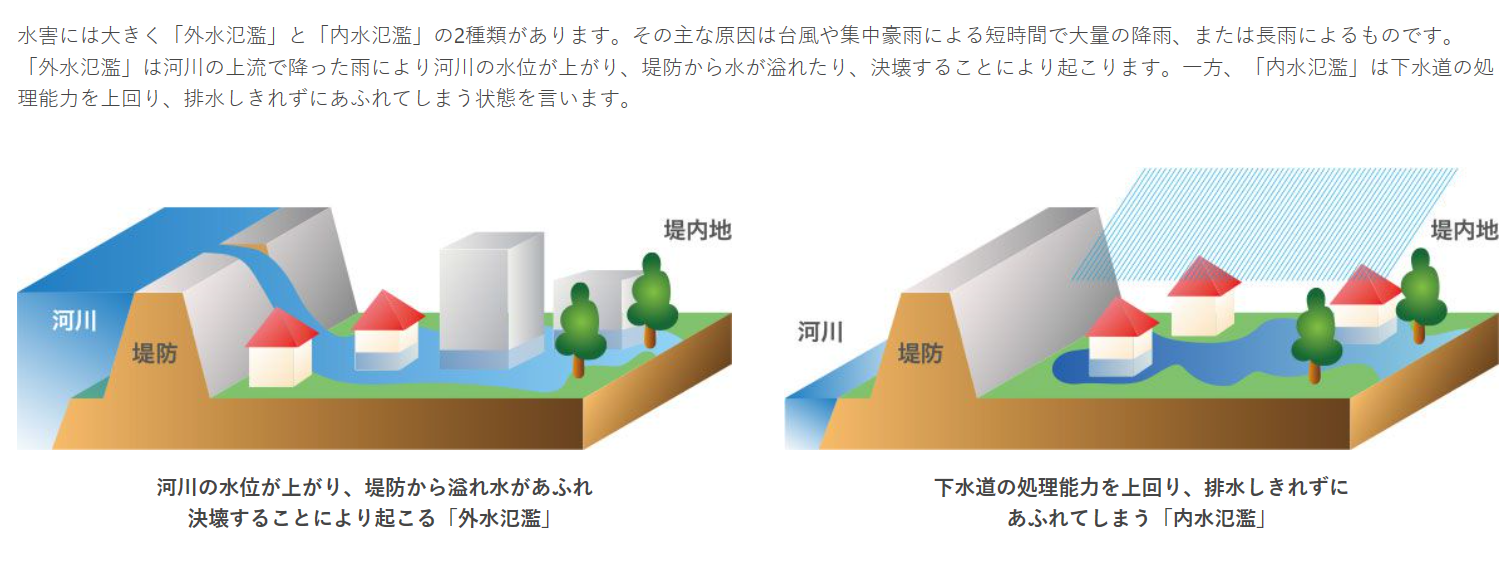 外水氾濫と内水氾濫。内水氾濫はどこでも起きる。