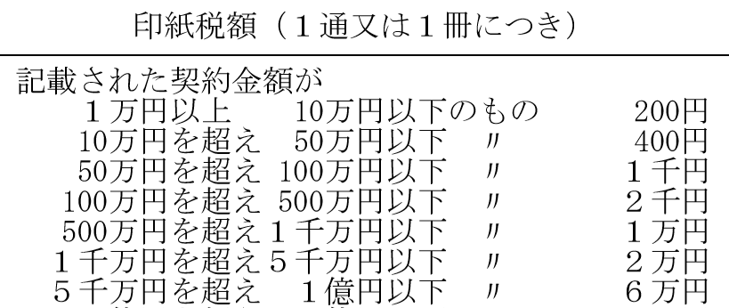 住宅ローン契約（金消契約）の印紙税