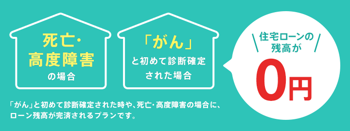 ガン団信や8大疾病団信などの団信オプションの例