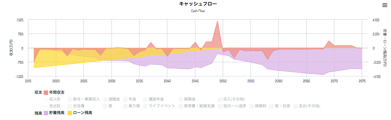 無料ライフプランソフトでできる事