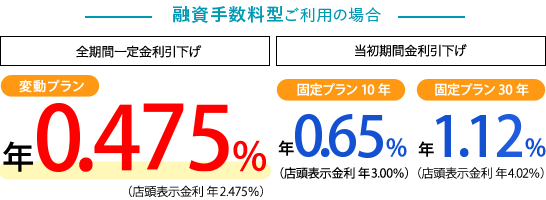 融資手数料型は金利が低い