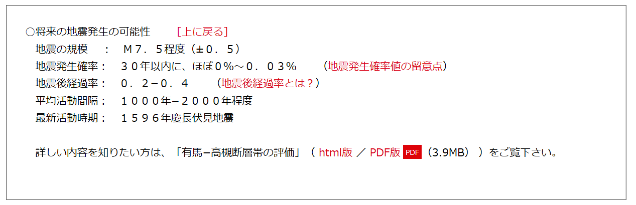 有馬高槻断層の地震確率は低かった