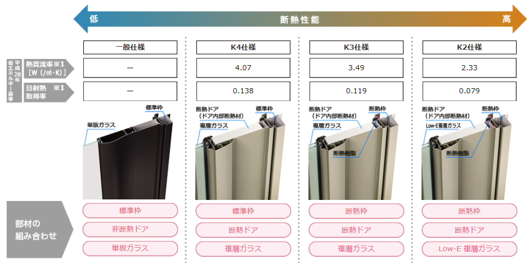 新築時に見落としがちな玄関ドアの断熱性能