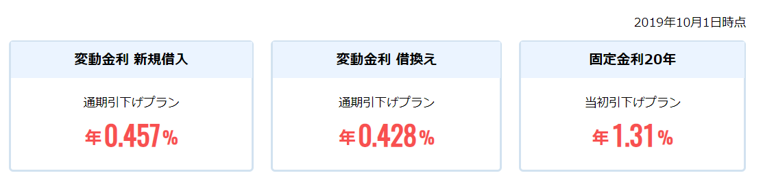 住信SBIネット銀行の金利条件