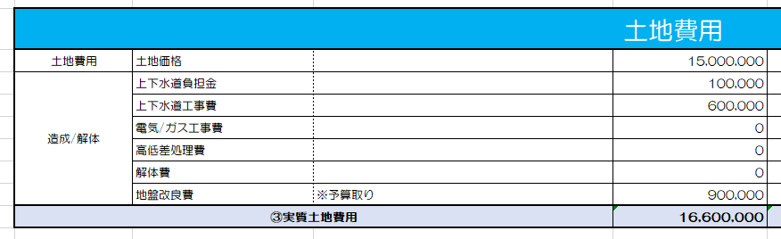 土地探しは、土地実質費用を意識することが重要