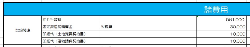 契約関連の諸費用シミュレーション