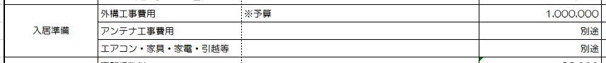 入居準備関連の諸費用シミュレーション