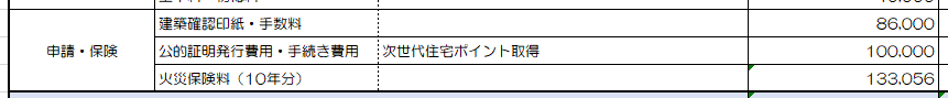 申請・保険関連の諸費用シミュレーション