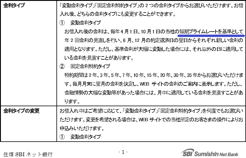 住信SBIネット銀行は一般銀行と金利基準が同じで安心