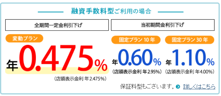 三井住友信託銀行の金利条件