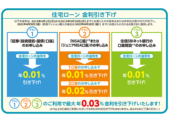 金利で選ぶなら三井住友信託銀行がダントツ