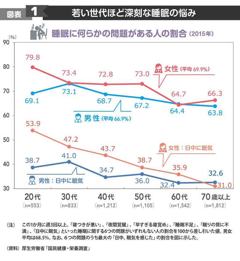 睡眠の悩みは室内の換気不足が原因かも？高気密高断熱のデメリットを理解して睡眠不足の回避を