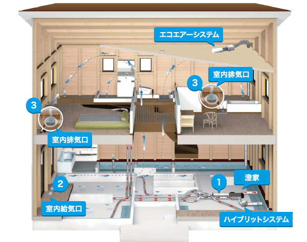 24時間換気システムのイメージ