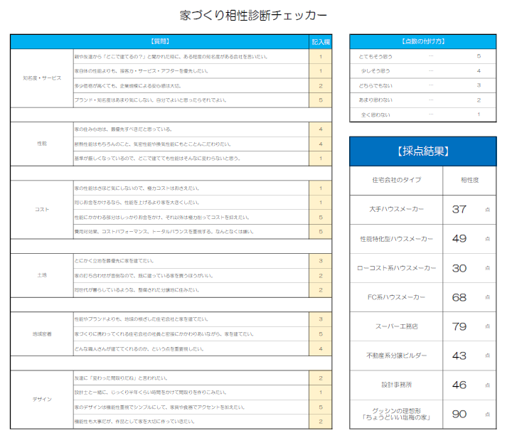 瀬山がやるとちょうどいい塩梅の家が当然一位