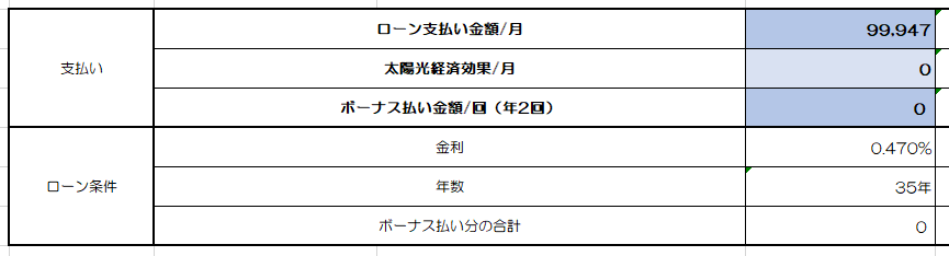 月々支払いとボーナス払いのバランスを計画