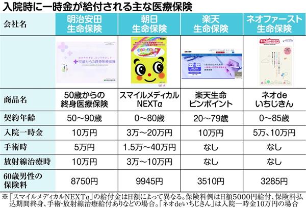 ある程度の現金が手元にあれば医療保険は不要