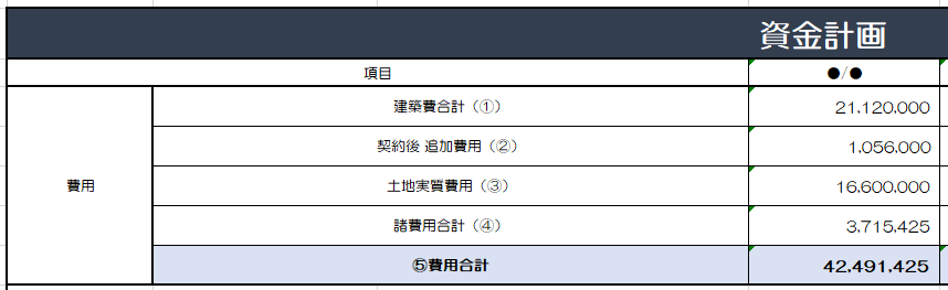 費用合計の内訳を確認