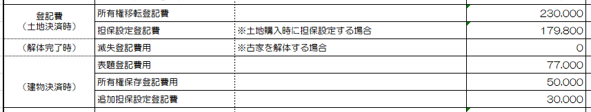 登記関連の諸費用シミュレーション