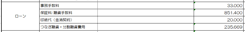 ローン関係の諸費用シミュレーション