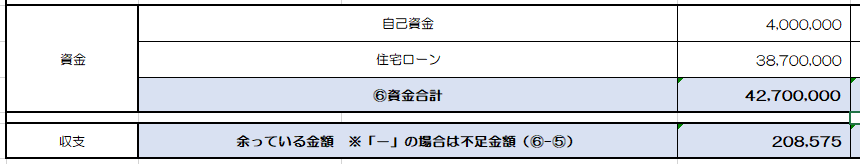 自己資金と住宅ローンの内訳を計画