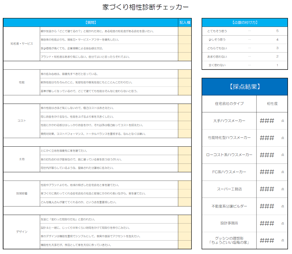 家づくり相性診断チェッカー