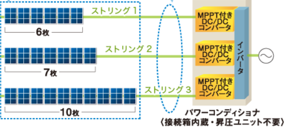 ストリングとMPPTの関係性