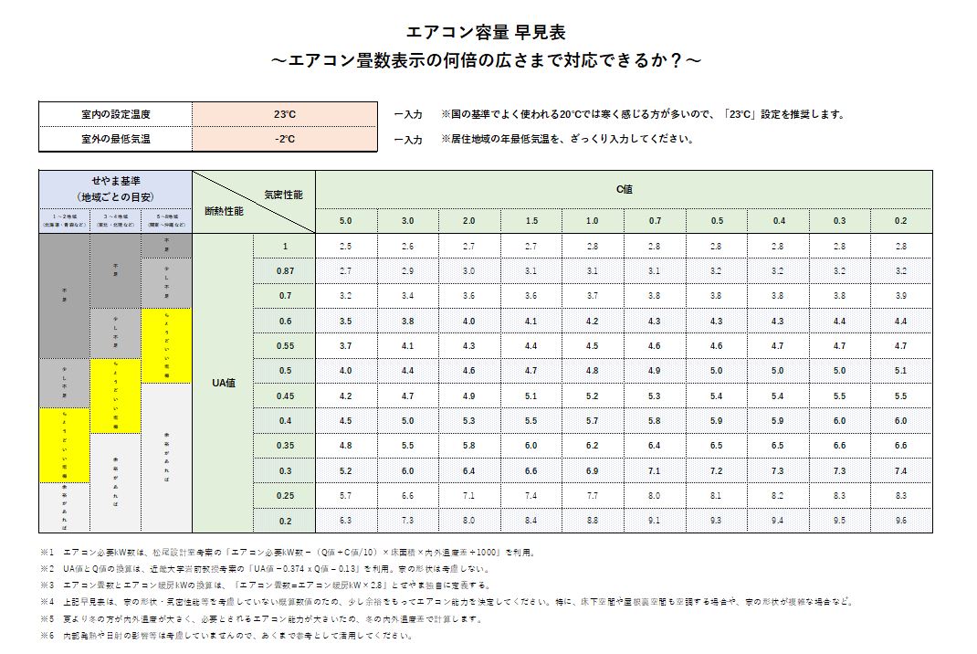 エアコン容量 早見表