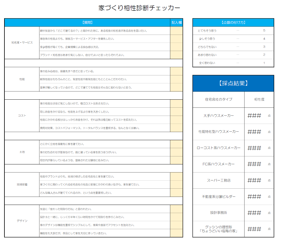 家づくり相性診断チェッカー