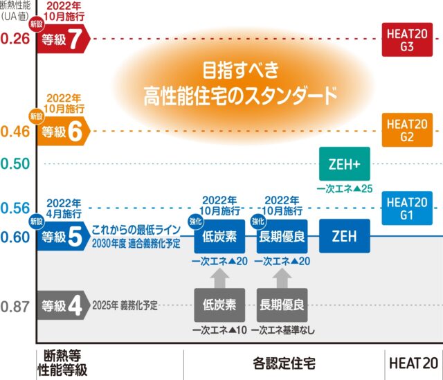 断熱等級