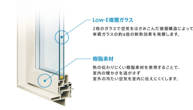 オール樹脂サッシ