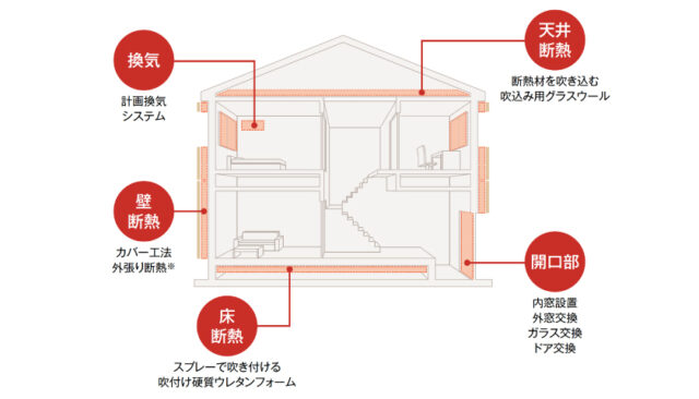 基礎断熱