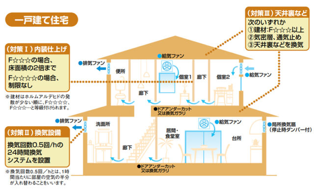 換気システム