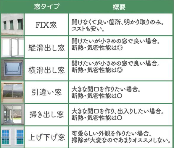 窓の種類・タイプ（全６種）