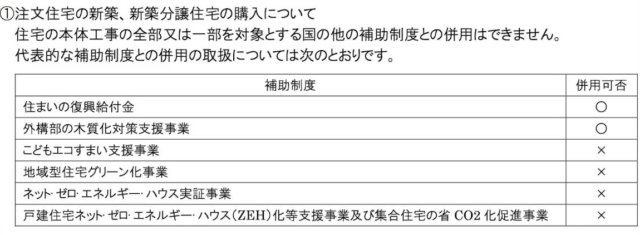 子育てエコホーム支援事業との併用について