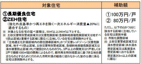 子育てエコホーム支援事業の補助金額