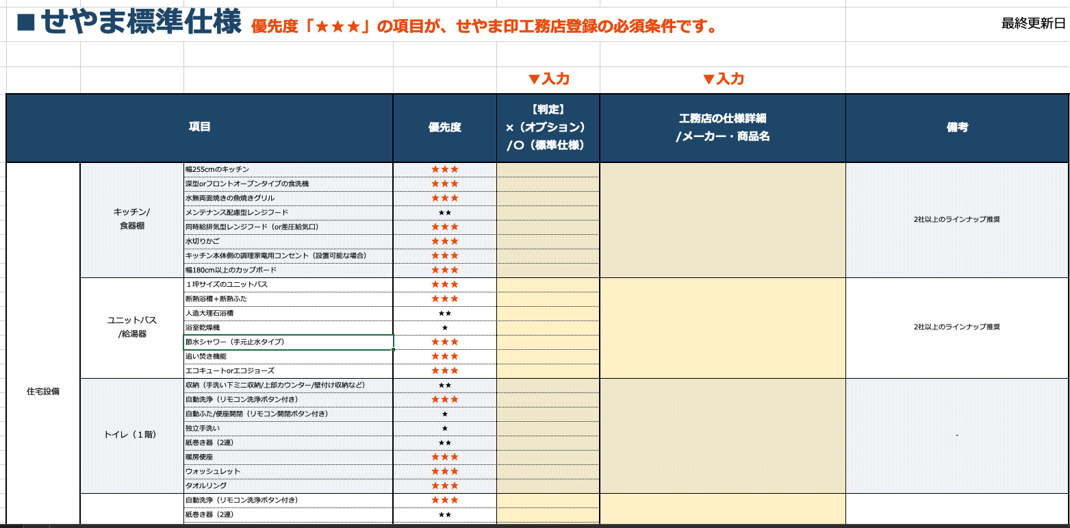 後悔しない！「住宅設備（キッチン/トイレなど）」の標準仕様チェック項目を徹底解説！